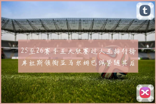 25至26赛季五大联赛过人王排行榜库杜斯领衔亚马尔姆巴佩紧随其后